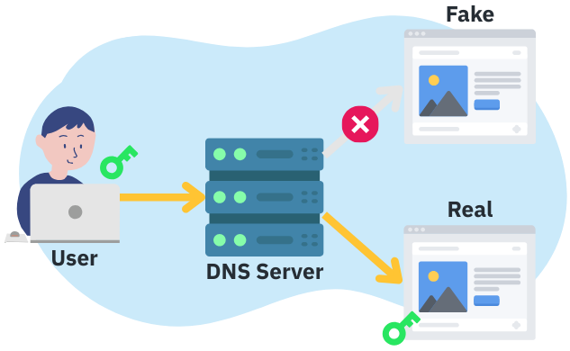 thDNSSEC-How-DNSSEC-Works